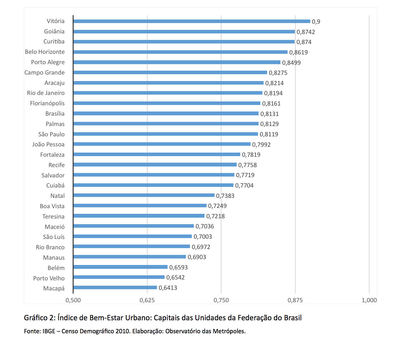 Ranking